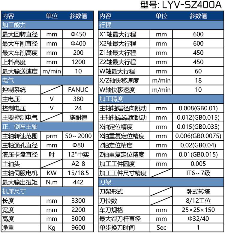 数控立式车床DLCK400参数表